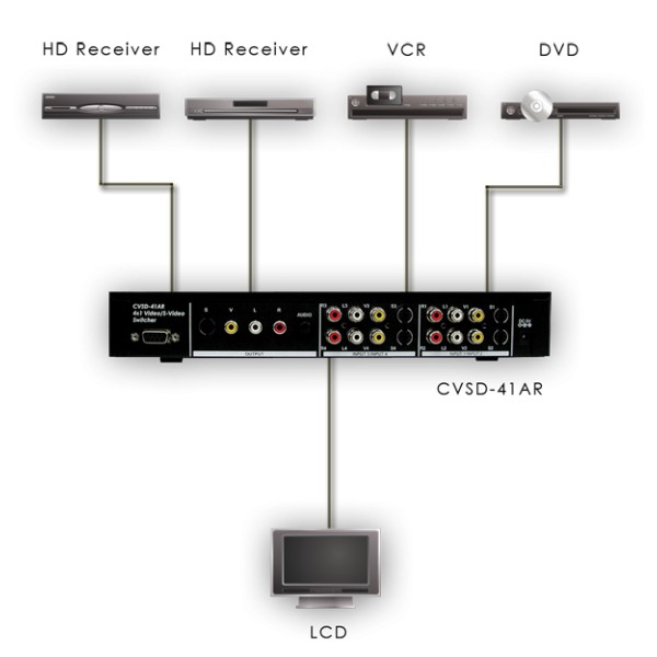 CVSD-41AR / 4-in 1-out Video/SVideo Switcher w/RS232  ͧѺѭҳ  4 ͡ 1 Ẻ AV,S-Video